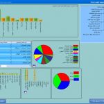داشبورد جامع مدیریتی منطق